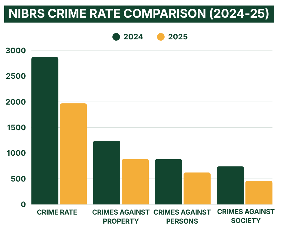 Featured image for Palm Coast Survey Shows Strong Community Confidence in the Flagler County Sheriff’s Office Services