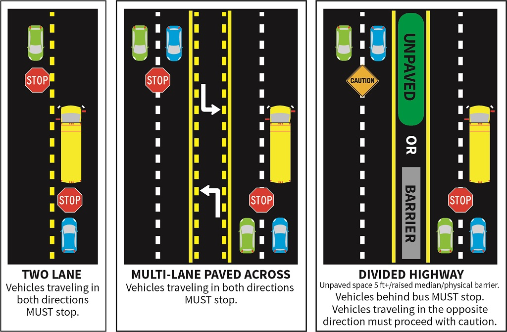 School bus traffic safety via the Florida Department of Highway Safety and Motor Vehicles